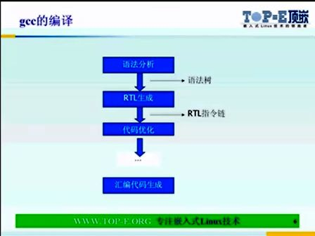 顶嵌Linux从入门到精通（12）