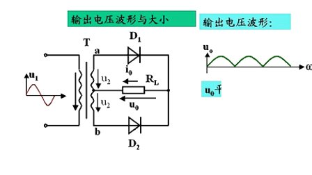 电路与电子技术