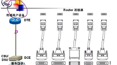 石油大学计算机网络与通信 第三章第一节 物理层的功能