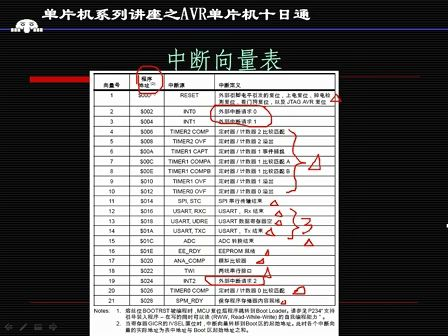 AVR单片机视频教程 AVR单片机十日通第六日 中断及中断键盘应用