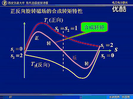 西安交大电工电子技术21