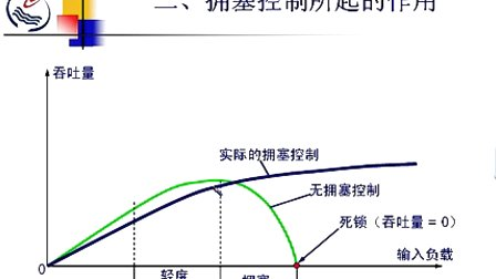 石油大学计算机网络原理 第五章第三节 拥塞控制