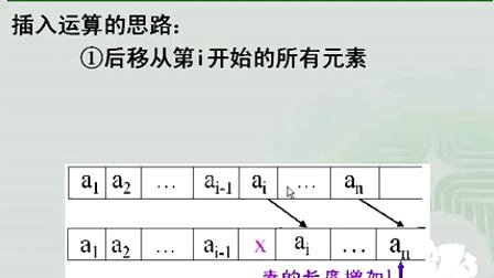 计算机与通信工程学院数据结构