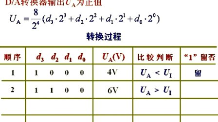 石油大学电工电子学第九章第三讲 模数转换器