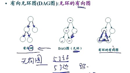 上海交大全计算机专业课程 数据结构22