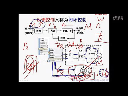 石群考研自动控制原理含现控