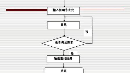 C++从入门到精通 职工信息管理系统