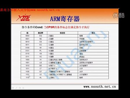 华中科技大学ARM裸机开发 第二天02_ARM寄存器