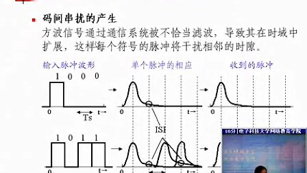 通信原理11—专辑：《通信原理》