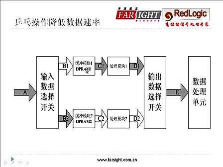 第9讲：FPGA系统设计技巧-乒乓操作--华清远见