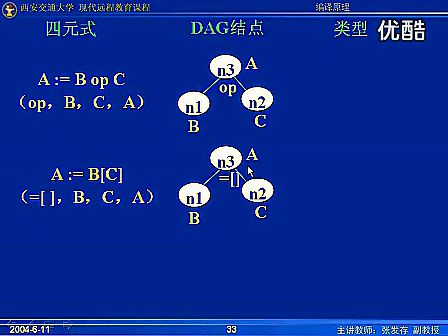 西安交通大学编译原理49