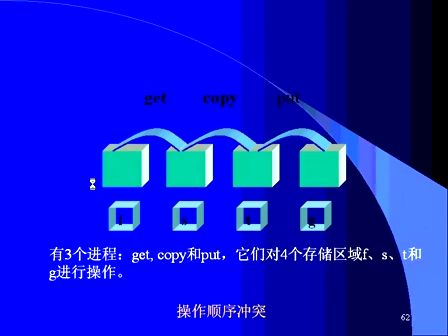西安交通大学计算机操作系统09