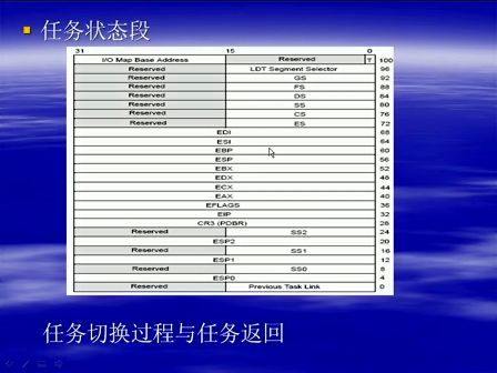 《由尚德系列讲座之linux内核编程入门》（第二章）保护模式（第二节）