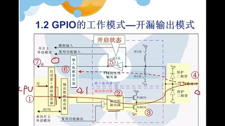 基础篇--刘洋老师边讲边写STM32视频教程  6.GPIO配置和点亮第一个发光二极管(上)