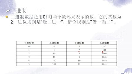 神舟51单片机ARM单片机从入门到精通第一讲、从零基础如何入门