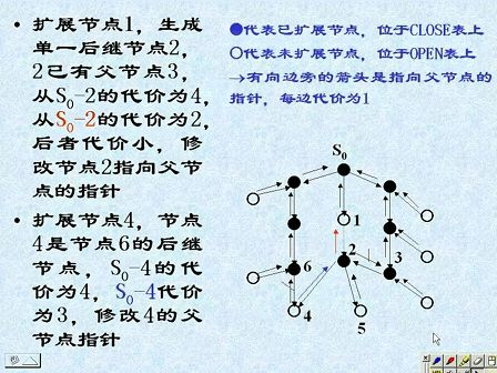 人工智能21 -《人工智能原理与方法》王永庆