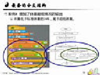 C++程序设计3.2