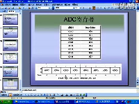 加速度传感器应用_AXIS