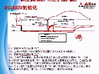 众想科技51、AVR、PIC三合一单片机视频教程7.DS18B20