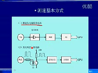 微型数字控制双闭环直流调速系统的硬件和软件