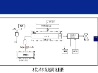 手把手教你学PIC单片机视频教程9-4