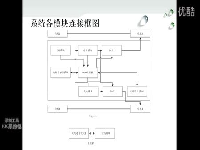 STM32校园大赛 GNSS电子地图导引小车