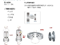 传感器基础视频教程之负载、电压和扭矩测量