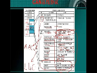 高级应用：CAN总线（二）--STM32培训视频