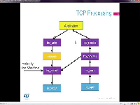 进阶课程6：TCP IP协议1