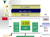 高级ARM的嵌入式Linux系统开发