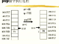 汇编语言学习第四讲--堆栈