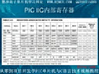 从零到项目开发学PIC单片机与C语言技术视频教程23