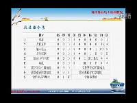 51单片机开发培训教程液晶1602