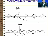 DSP视频教程DSP技术