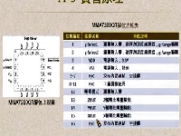 CH11 CAN 加速度传感器节点设计