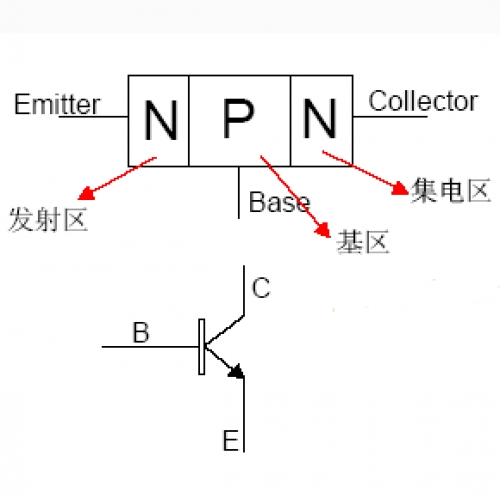 模拟技术经验分享