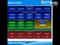 001-尚学堂_高明鑫android_anroid之 背景知识