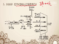 【第36讲】思修电子STM8视频教程-TIM1外模式1计数功能