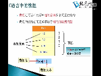 iOS C语言 数组01_数组介绍0218