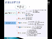 iOS mac基础 课程安排、环境配置 课程介绍0102