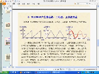 单片机视频30-TLC5615输出正弦波.锯齿波.三角波