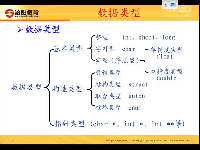 07_c语言的数据类型