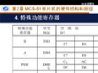 单片机硬件结构宋彩利老师单片机微课