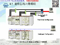 工业控制网络视频（03讲）现场总线应用领域